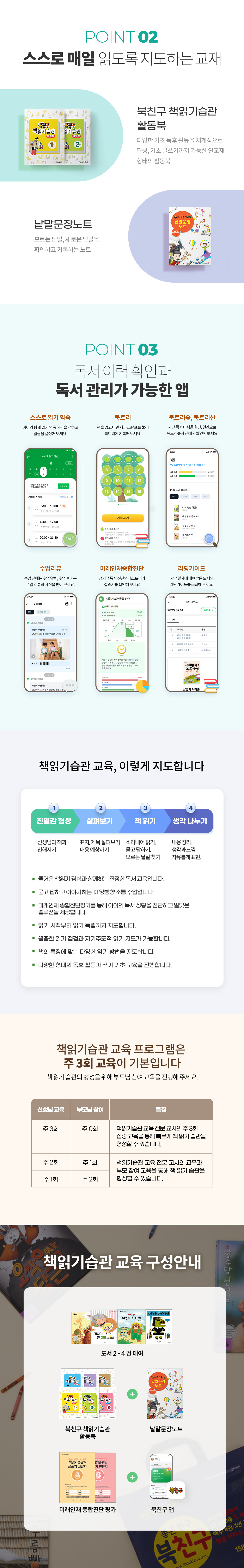 POINT 02 스스로 매일 읽도록 지도하는 교재(북친구 책읽기습관 활동북 및 낱말문장노트) 및 POINT 03 독서 이력 확인·관리가 가능한 북친구 앱 기능 안내. 책읽기습관 교육 4단계 지도법(친밀감 형성 - 살펴보기 - 책 읽기 - 생각 나누기) 및 주 3회 교육 기본 체계(교사 주 3회 또는 교사 주 2회+부모 주 1회, 교사 주 1회+부모 주 2회 선택) 안내. 종합 제품 구성(도서 2~4권 대여 + 북친구 활동북 + 낱말문장노트 + 미래인재종합진단평가 + 북친구 앱) 안내