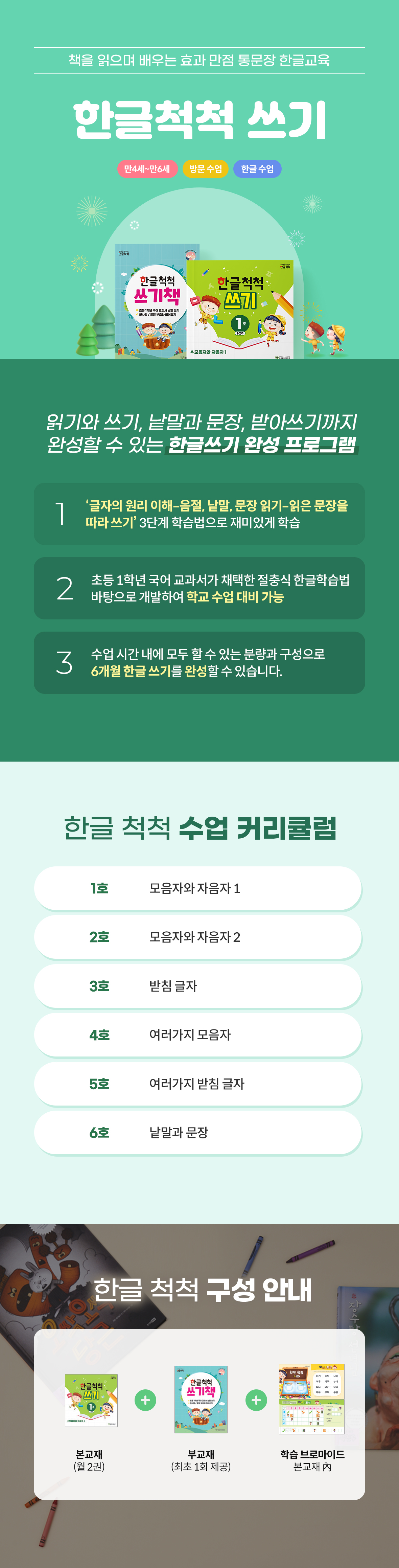 성원아이북랜드 한글척척 쓰기 메인 - 만 4세부터 만 6세 대상 책을 읽으며 배우는 통문장 한글 교육 및 1:1 방문 한글 수업 안내. 읽기와 쓰기, 낱말과 문장, 받아쓰기까지 완성하는 한글쓰기 완성 프로그램. 3대 특장점(1. 글자의 원리 이해-음절·낱말·문장 읽기-읽은 문장 따라 쓰기 3단계 학습법, 2. 초등 1학년 국어 교과서가 채택한 절충식 한글학습법 기반으로 학교 수업 대비 가능, 3. 6개월 한글 쓰기 완성 분량·구성) 안내. 수업 커리큘럼(1호 모음자와 자음자 1, 2호 모음자와 자음자 2, 3호 받침 글자, 4호 여러가지 모음자, 5호 여러가지 받침 글자, 6호 낱말과 문장) 및 제품 구성(본교재 월 2권 + 부교재 최초 1회 제공 + 학습 브로마이드 본교재 내 포함) 안내