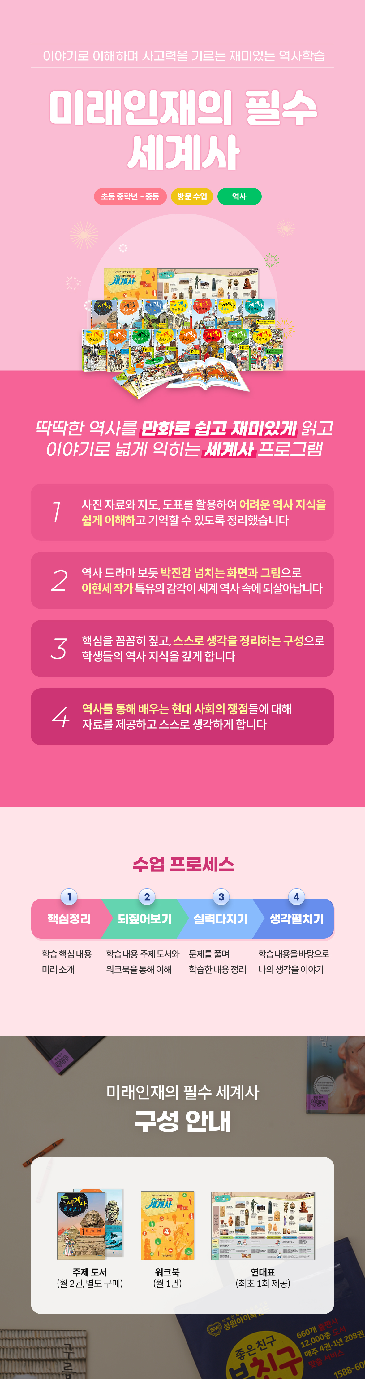 성원아이북랜드 미래인재의 필수 세계사 메인 - 초등 중학년부터 중등 대상 만화와 이야기로 재미있게 익히는 1:1 방문 세계사 학습 프로그램 안내. 4대 특장점(1. 사진 자료·지도·도표를 활용한 쉬운 역사 지식 이해, 2. 이현세 작가의 박진감 넘치는 만화 구성, 3. 핵심 정리 및 스스로 생각하는 독서 구성, 4. 현대 사회 쟁점 연계 자료 제공) 및 4단계 수업 프로세스(1단계 핵심정리 -> 2단계 되짚어보기 -> 3단계 실력다지기 -> 4단계 생각펼치기) 안내. 종합 제품 구성: 주제도서(월 2권, 별도구매) + 워크북(월 1권) + 연대표(최초 1회 제공)