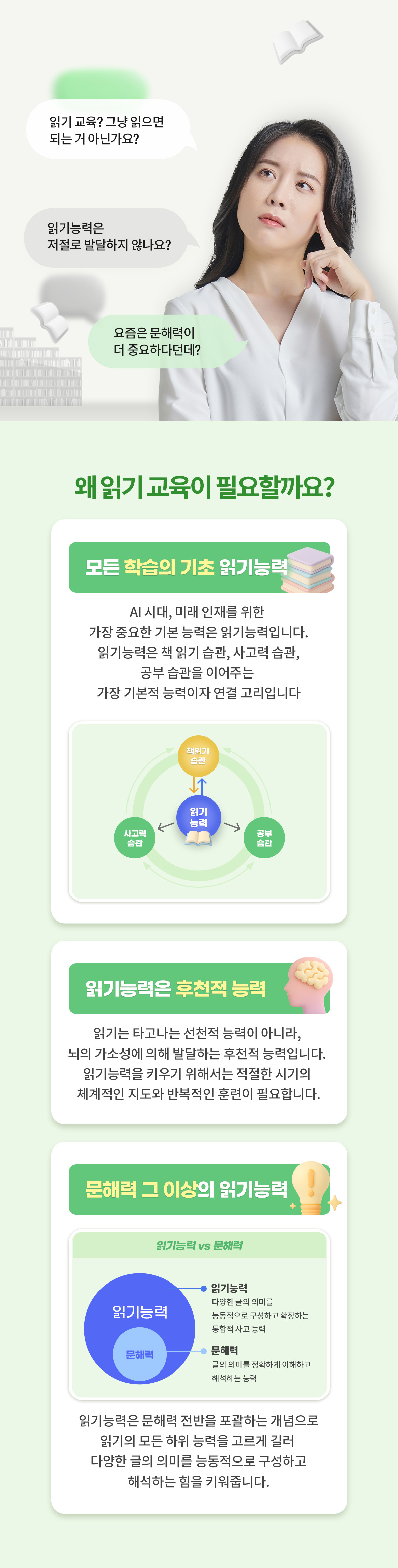 왜 읽기 교육이 필요한가 - 1. 모든 학습의 기초 능력(읽기습관 - 사고력습관 - 공부습관 연결고리), 2. 뇌의 가소성에 의해 발달하는 후천적 능력, 3. 문해력 전반을 포괄하여 글의 의미를 능동적으로 구성하고 해석하는 종합적 읽기능력 완성의 중요성 안내