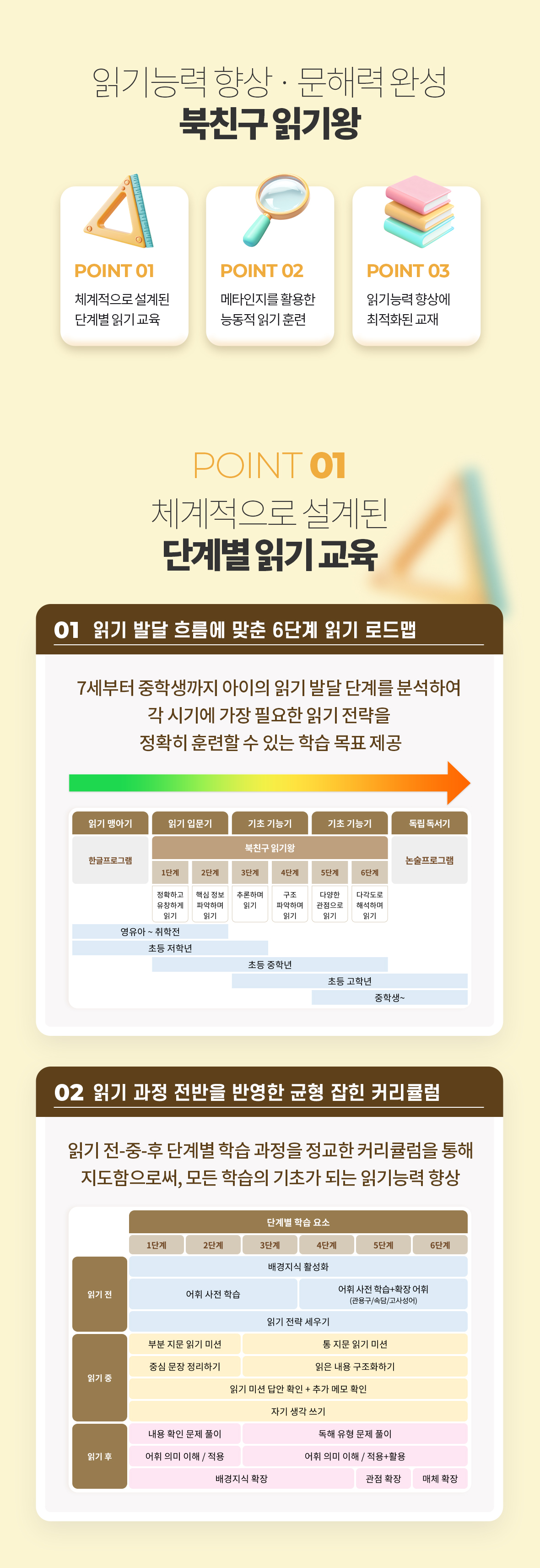 POINT 01 체계적으로 설계된 단계별 읽기 교육 - 7세부터 중학생까지 6단계 읽기 발달 로드맵(1단계 유창하게 읽기 ~ 6단계 다각도로 해석하며 읽기) 안내. 읽기 전(배경지식·어휘 사전학습), 읽기 중(지문 미션·구조화·메모), 읽기 후(독해·어휘·사고 확장) 과정 전반을 정교하게 다루는 균형 잡힌 커리큘럼 구성
