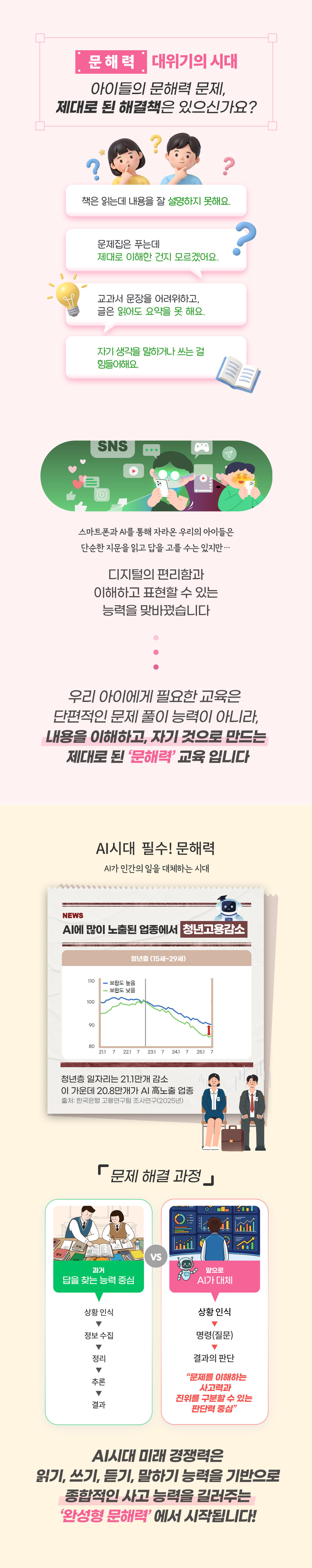 문해력 대위기 시대의 문제점 진단 및 AI 시대 미래 경쟁력 방향 제시. SNS·스마트폰·AI환경에서 자란 아이들의 단순 정답 찾기식 수동적 읽기 한계 지적. AI 고용 변화 데이터(청년층 일자리 21.1만개 감소 중 20.8만개가 AI 고노출 업종, 한국은행 2025) 제시. 읽기·쓰기·듣기·말하기를 기반으로 문제를 이해하는 사고력과 진위를 구분하는 판단력을 기르는 완성형 문해력의 필요성 강조